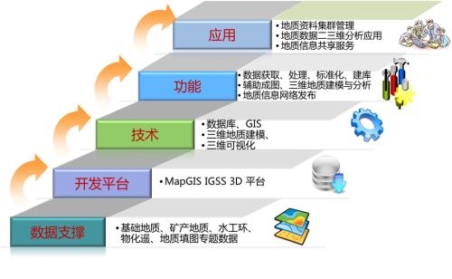 城市地質(zhì)數(shù)據(jù)建庫