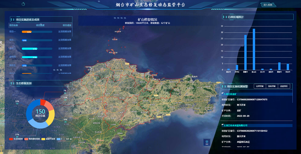 礦山生態(tài)修復(fù)監(jiān)管平臺(tái)，打造修復(fù)監(jiān)管新業(yè)態(tài)！