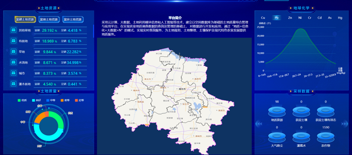 打造農(nóng)業(yè)大數(shù)據(jù)平臺(tái)，助力農(nóng)業(yè)現(xiàn)代化高質(zhì)量發(fā)展！